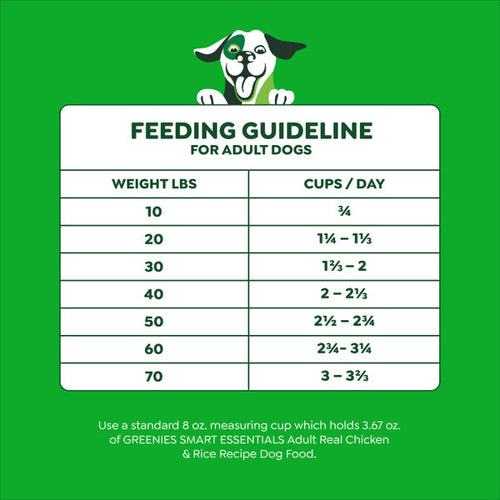 Greenies Smart Essentials Adult High Protein Dry Dog Food Real Chicken & Rice Recipe