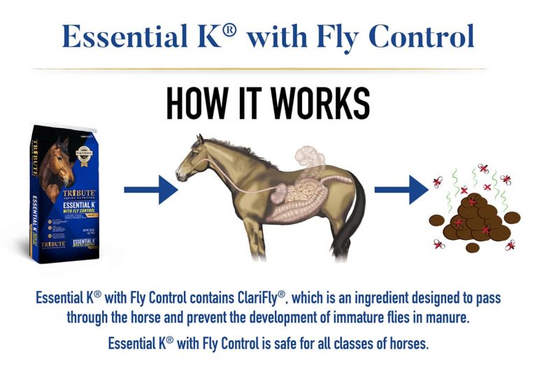 Tribute Essential K® with Fly Control